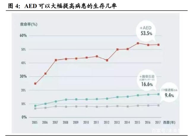 恐怖！996之下-每年40萬中年男人猝死